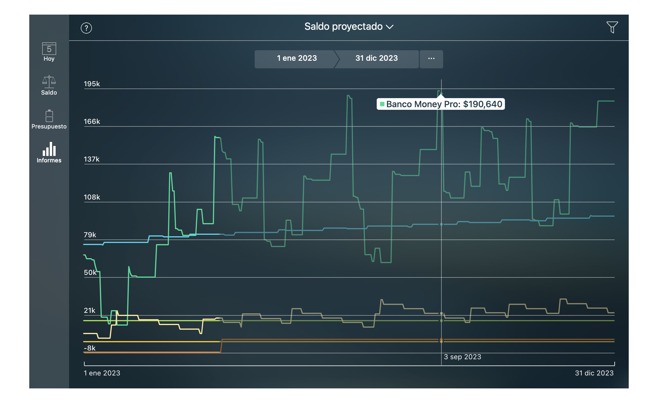 Money Tracker - Informe del Proyecto de balance (Saldo proyectado) - Mac